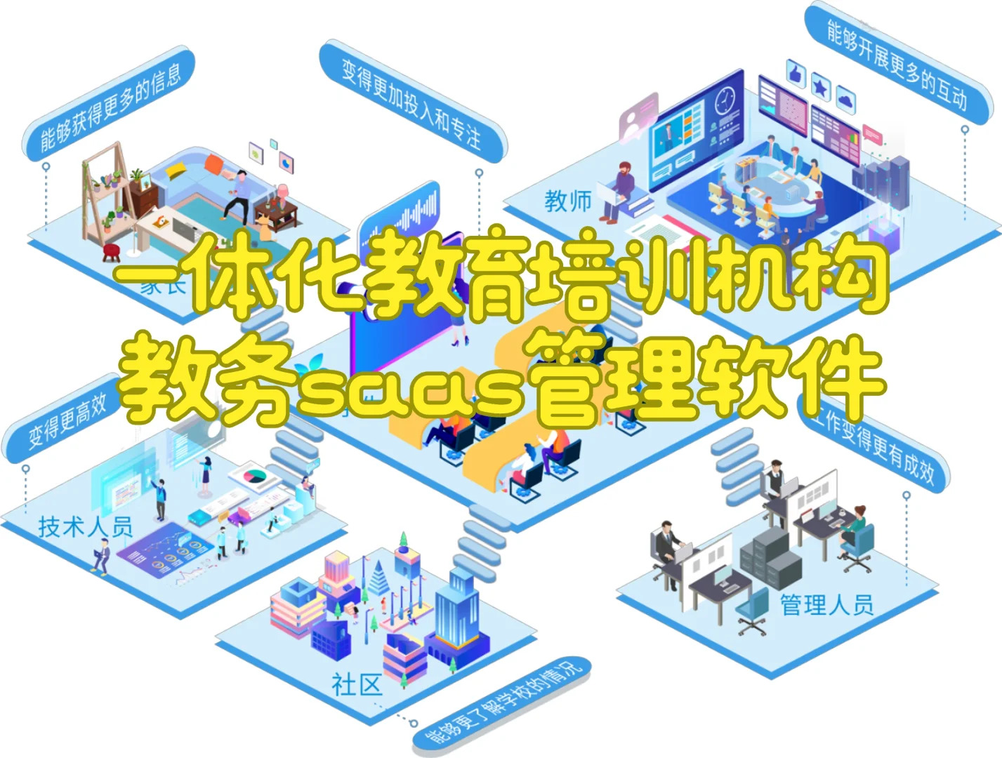 云教务培训机构管理系统，是集培训机构排课软件、培训机构家校服务app、培训机构教务管理软件、学员到离校管理于一体的教培机构saas管理软件