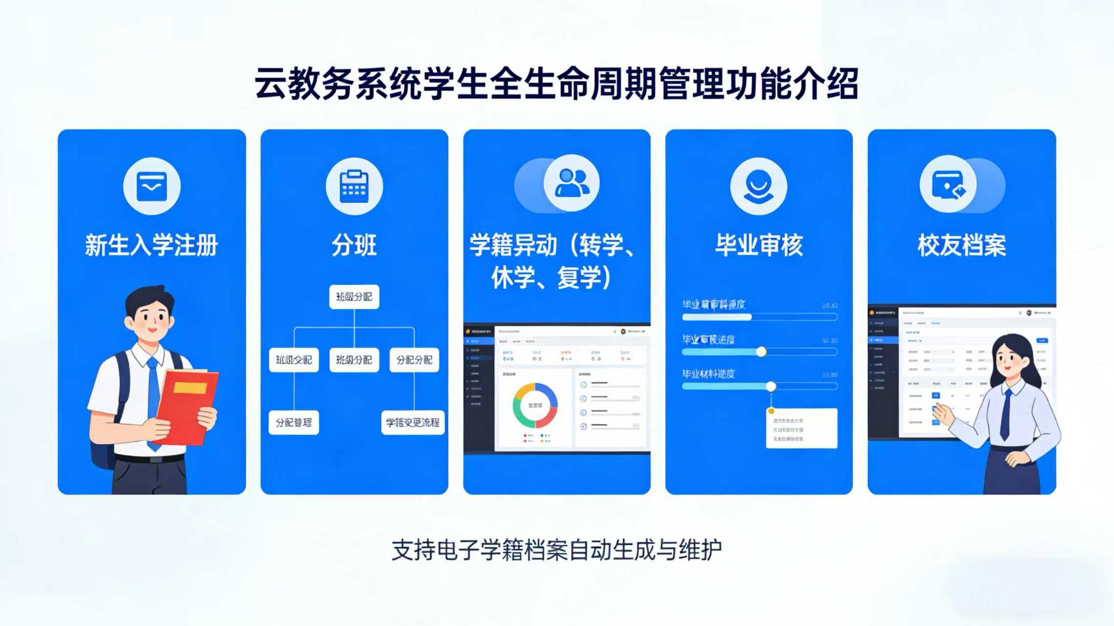 云教务如何个性化改造：学生全生命周期管理方案，新生入学注册、分班、学籍异动、毕业审核到校友档案的全过程
