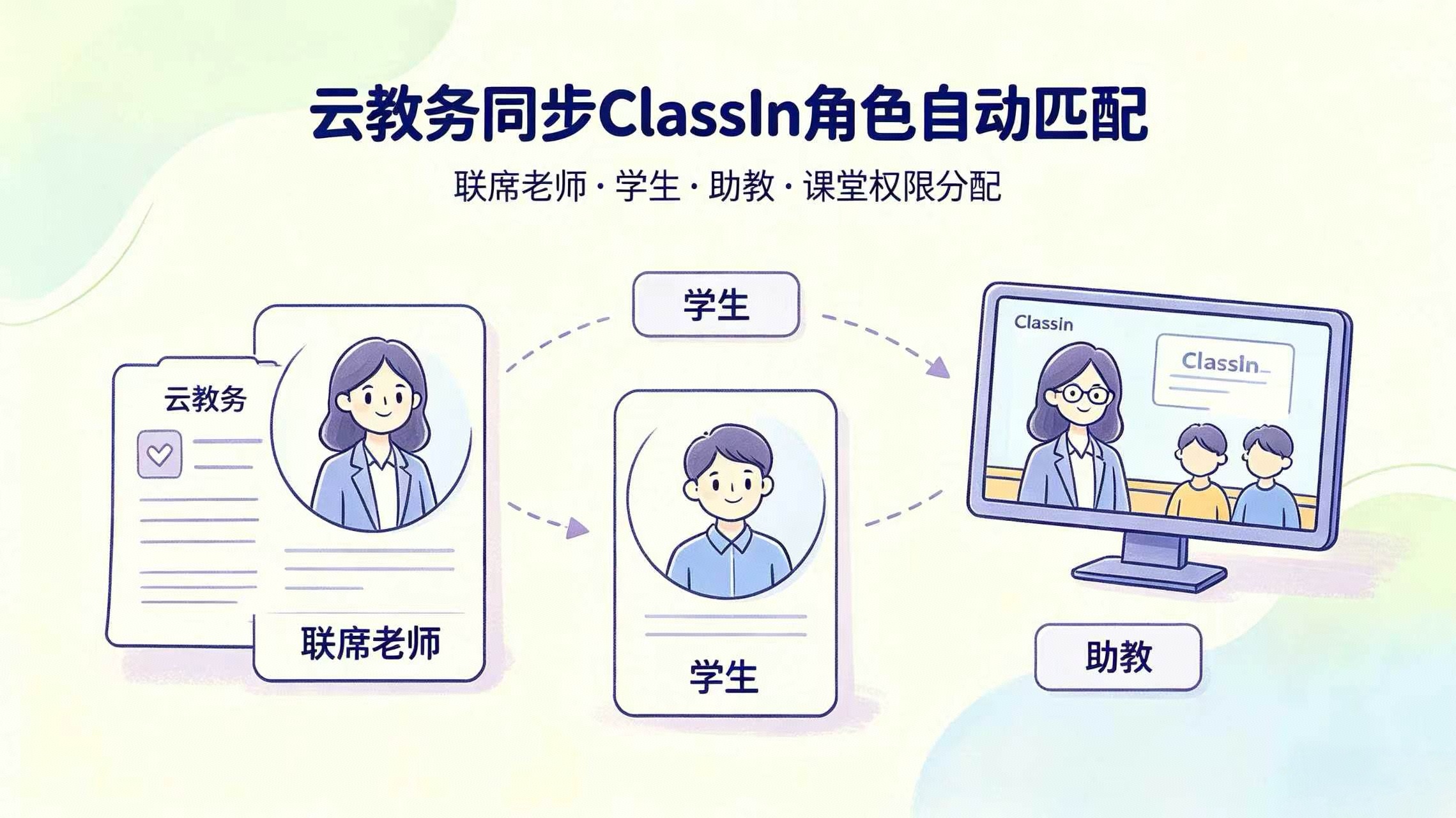 云教务如何自动匹配ClassIn角色：联席老师、学生、助教