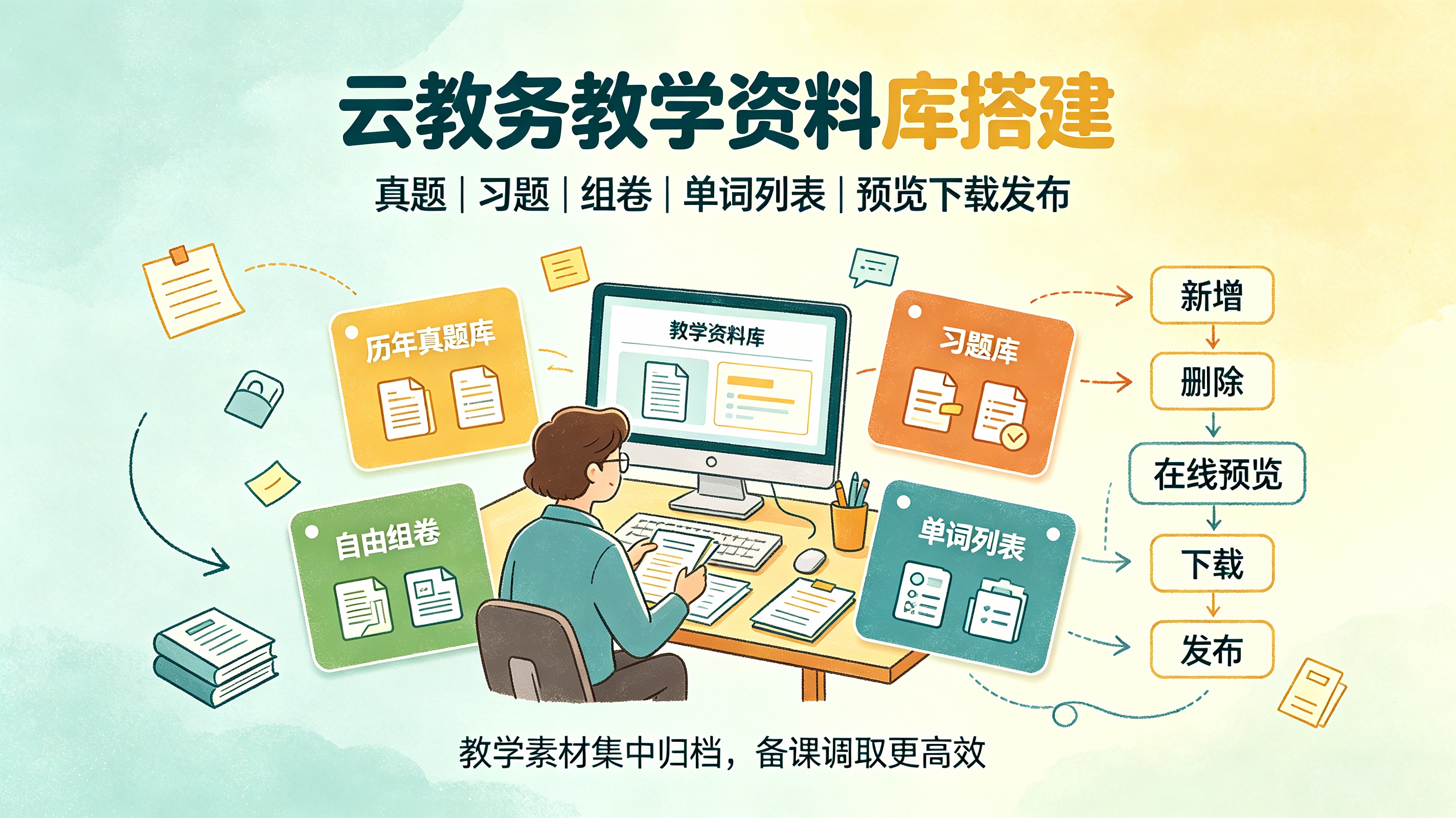 云教务如何搭建教学资料库，真题题库组卷单词素材可预览下载发布