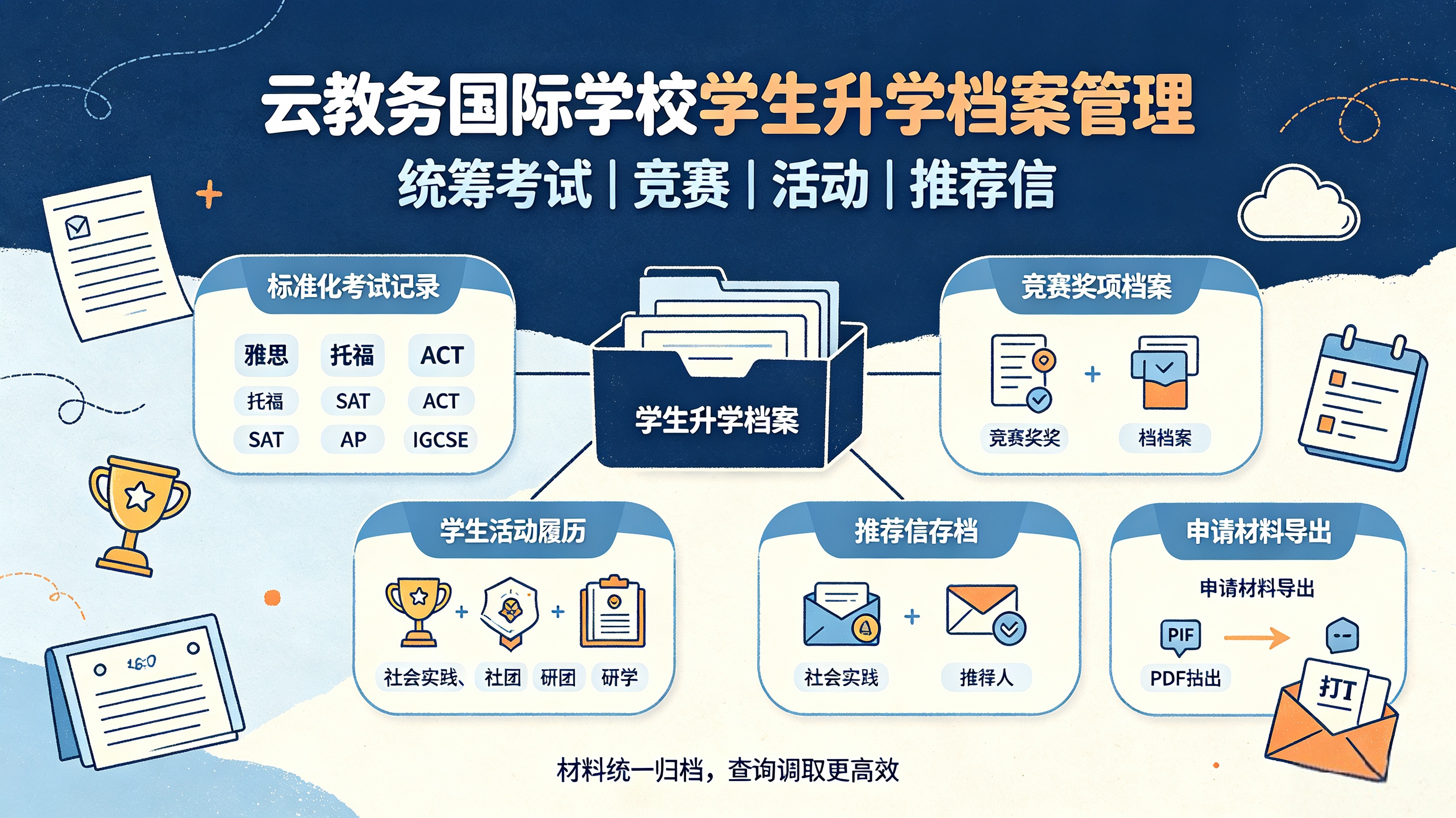 云教务如何设计国际学校学生升学档案管理，考试竞赛活动推荐信