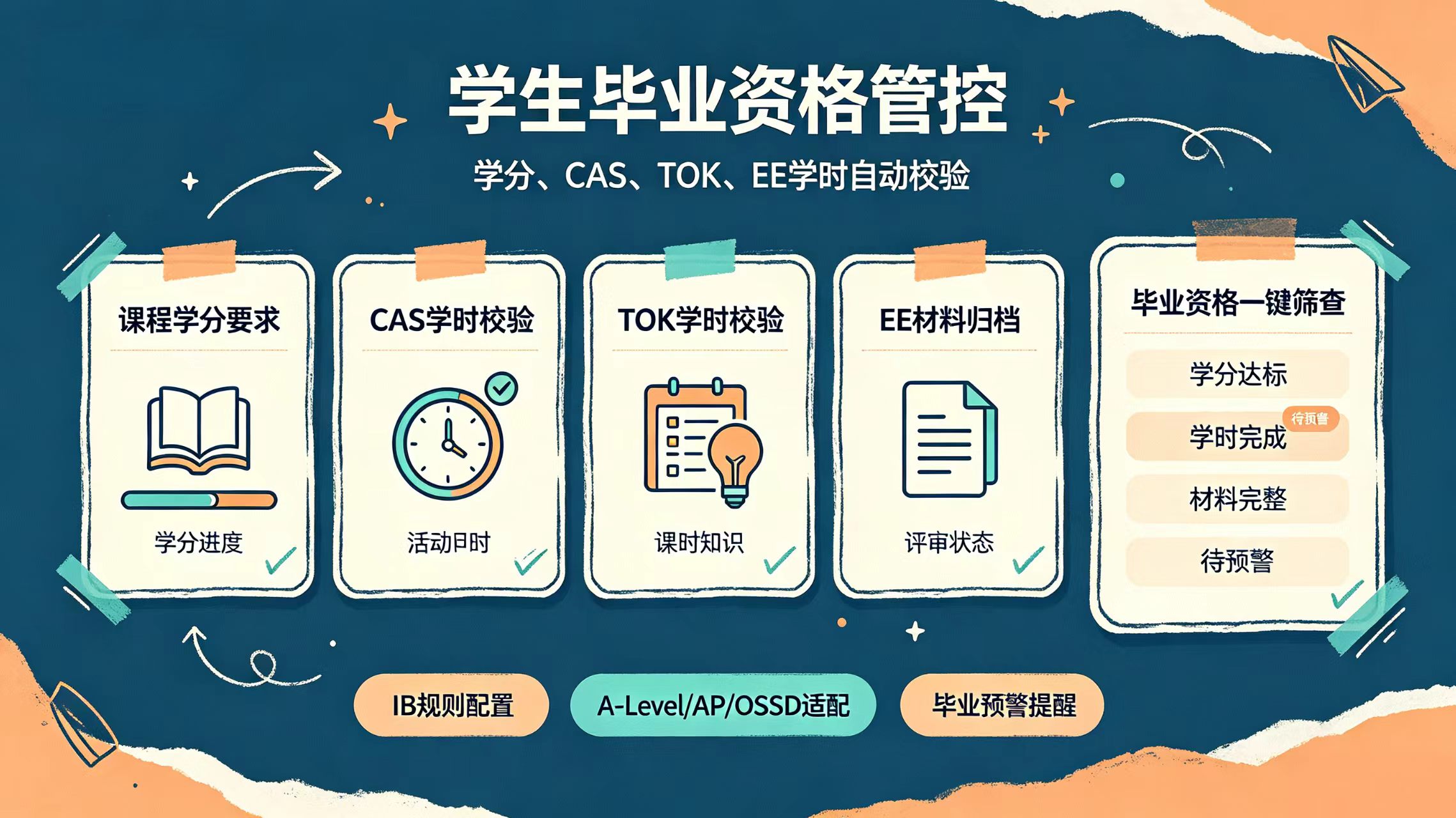 云教务如何设计学生毕业资格管控，学分CAS‑TOK‑EE学时自动校验