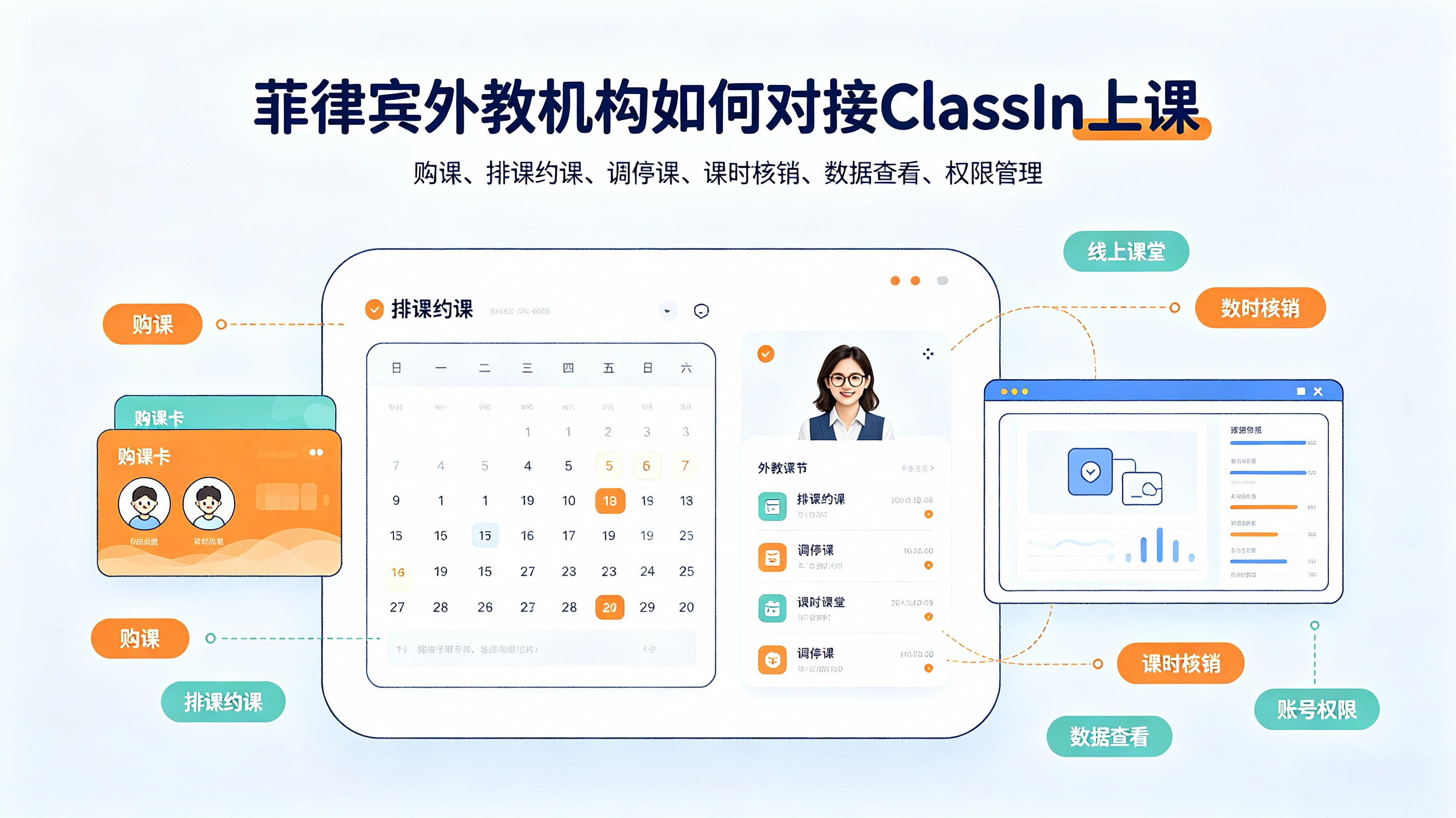 云教务如何设计菲律宾外教线上机构打通ClassIn实现全流程闭环管理