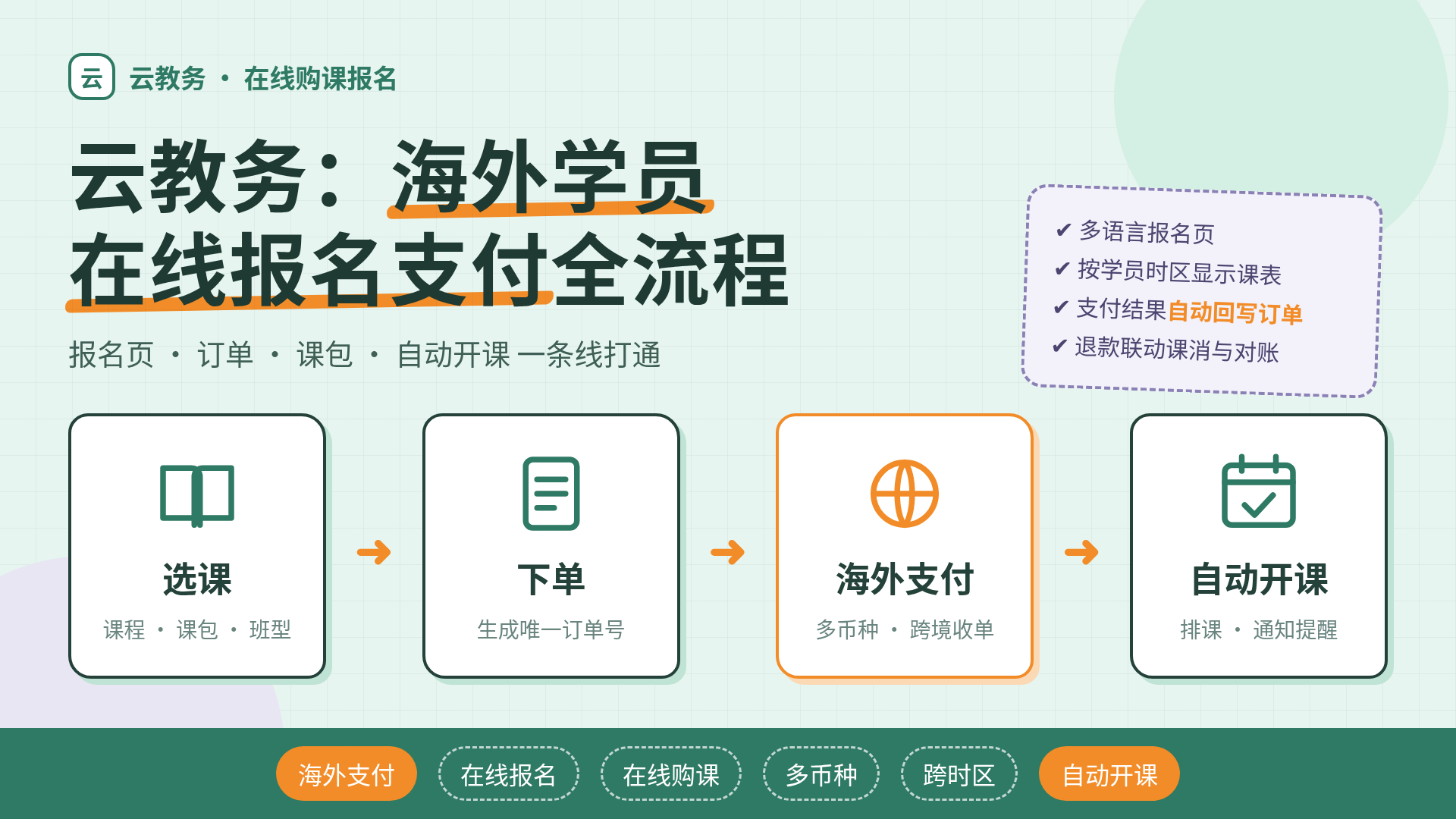 海外学员如何在线购课报名并完成海外支付？