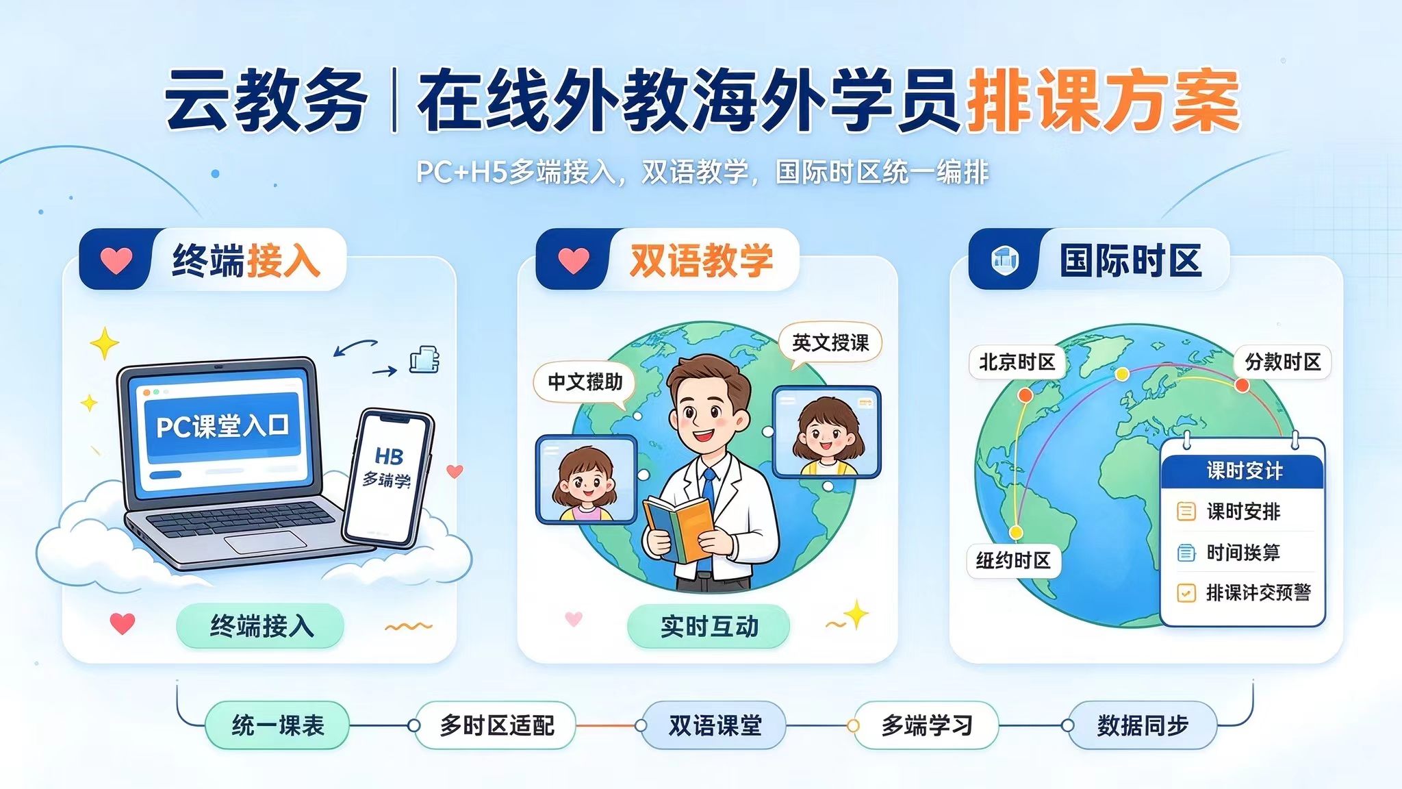 在线外教机构怎么兼顾海外学员？PC+H5、双语与国际时区怎么配