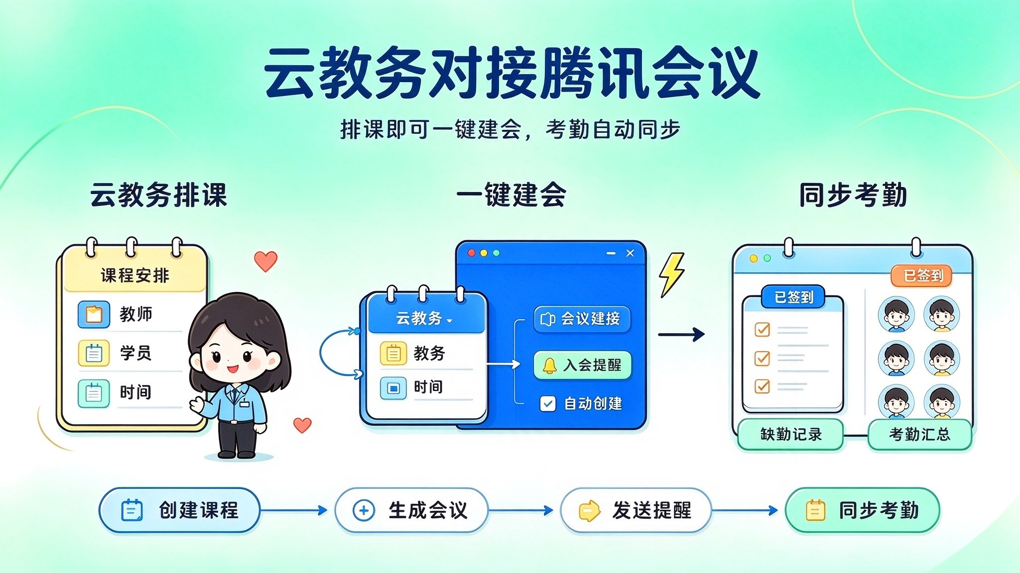 腾讯会议对接排课约课系统：老师个人账号授权即可一键建会、同步考勤？