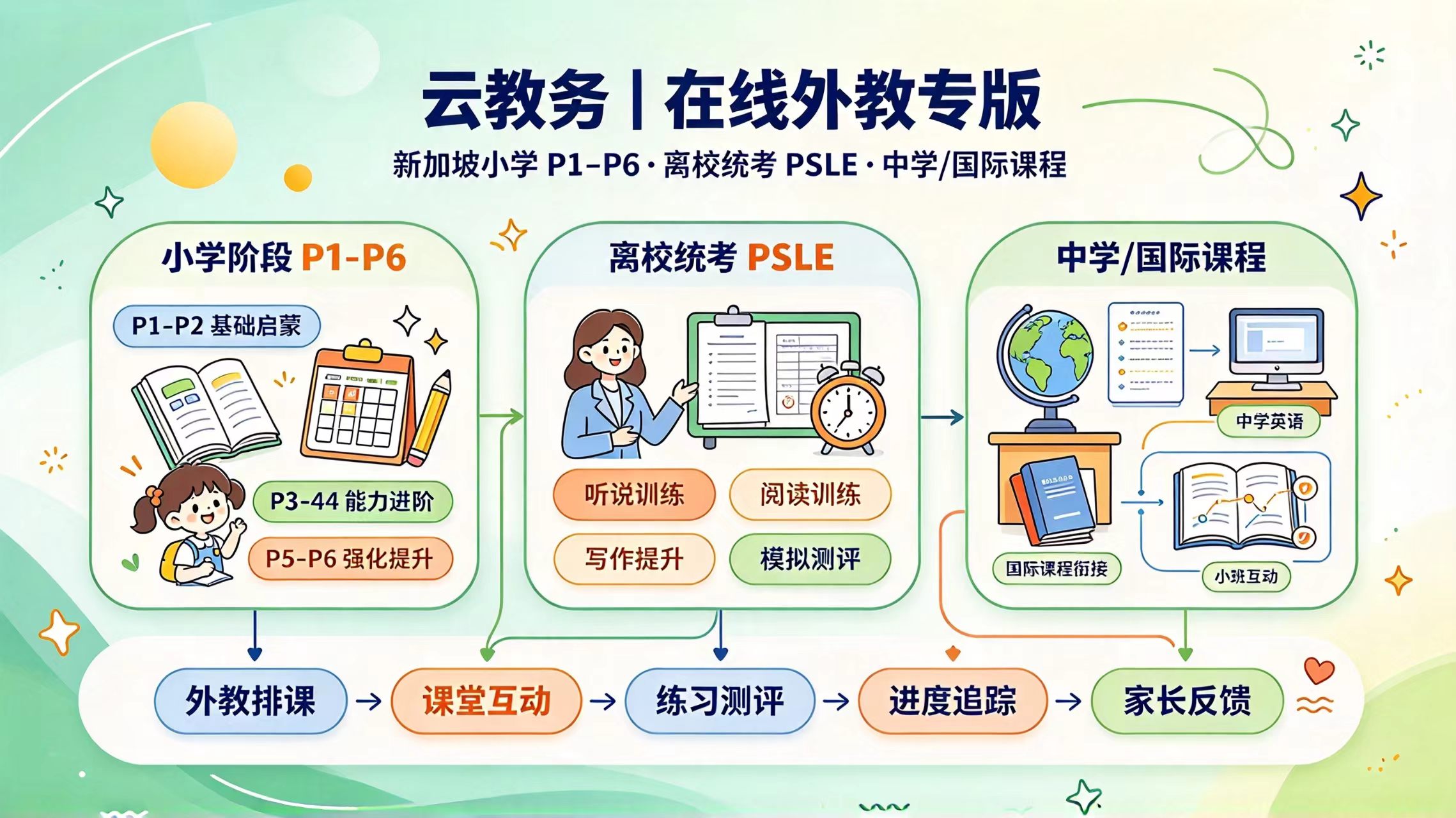 云教务在线外教专版：适配新加坡全学段课程的教务管理方案